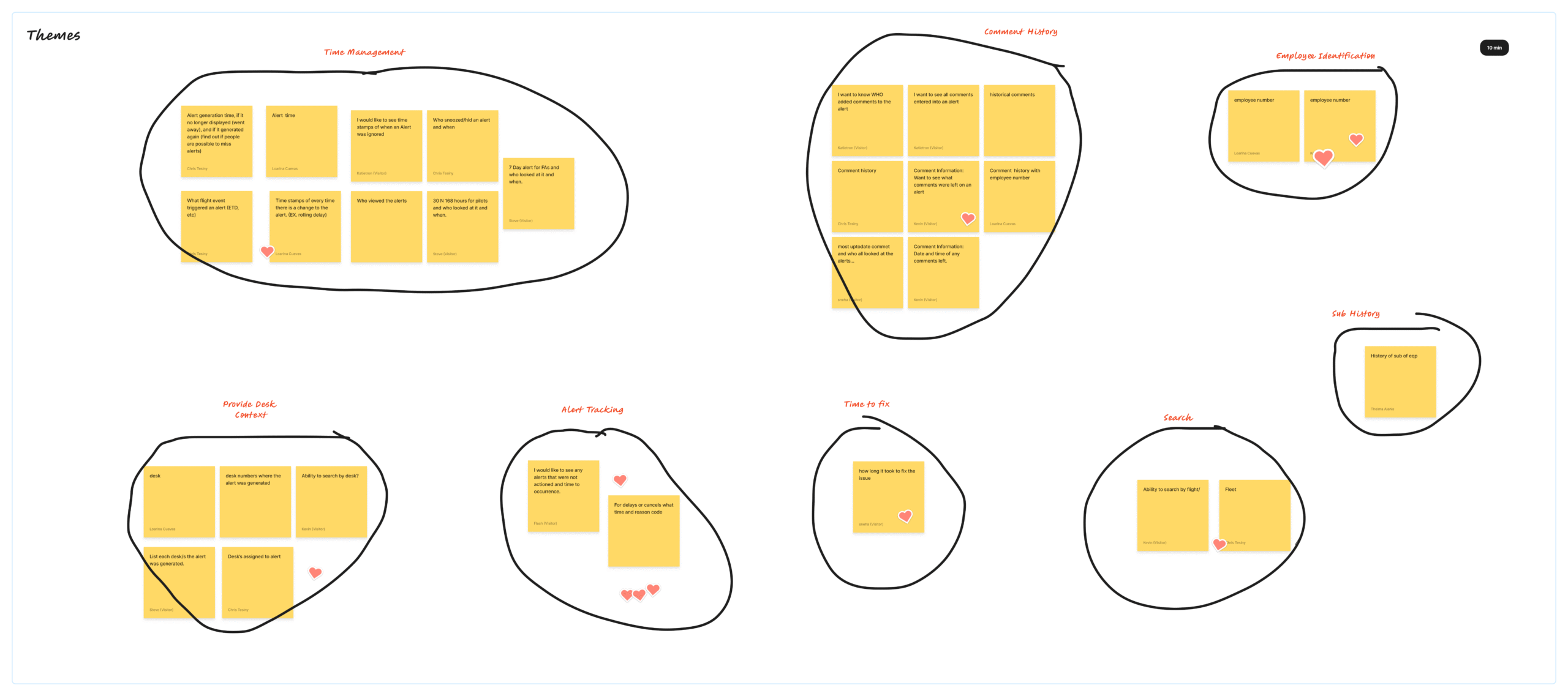 Brainstorming Design Thinking Session